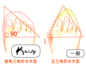 直角三角形の木型